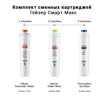 Комплект патрони за филтъра Geyser Smart Max